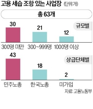 [단독] "공정한 기회 보장하라"…'직수저' 물려주는 고용세습에 칼 뺀 정부