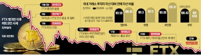 20조 운용사 "코인 보유내역 못 보여줘"…투자자 '멘붕'