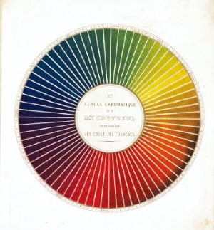 미셸 외젠 슈브뢸의 색 이론(Color Theory) 삽화(1839). 