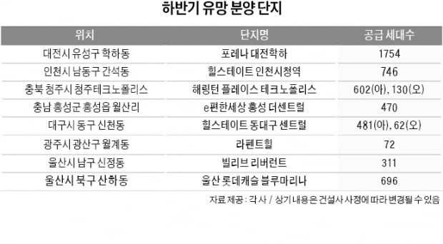 연내 놓치지 말아야 할 유망 분양 단지