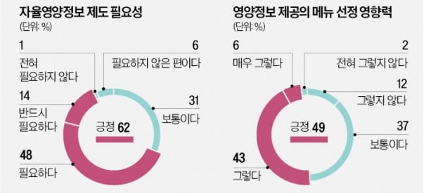 프랜차이즈산업연구원 "배달음식 영양성분 표시 확대…소비자 건강증진 힘쓸 것"