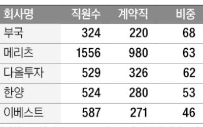 칼바람 부는 여의도 증권가