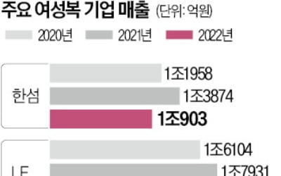 "2030에 입혀라"…여성정장은 새단장 '한창'