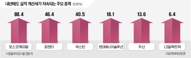 "피크아웃 공포 없다"…'찐 실적株' 주목