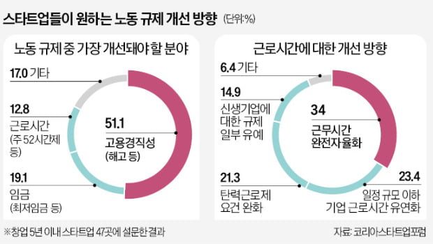 美서 창업한 스타트업 CEO에도…"귀국해 노동법 위반 조사받아라"