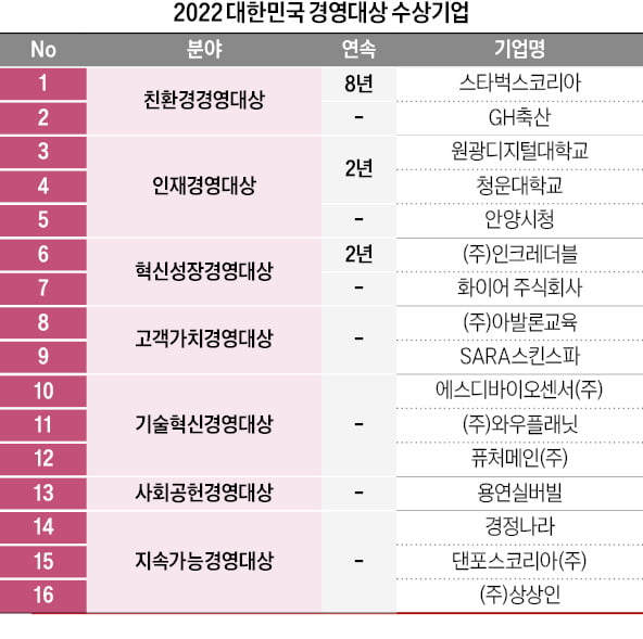 기술·감동으로 무장한 기업…고객이 열광했다