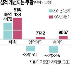 쿠팡 '혁신 시즌2'는 로봇…현금 수조원 쏟아붓는다