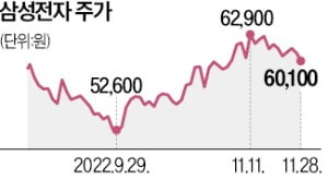 '6만카지노 양상수'도 위태한 삼성카지노 양상수