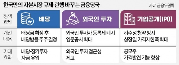 상장사 '영문 공시' 단계 의무화…MSCI 선진지수 편입 속도 낸다