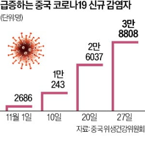 중국은 왜 제로 코로나 정책 고집할까…"봉쇄 풀면 사망자 62만명 발생"