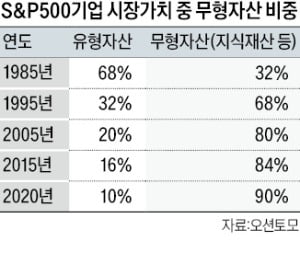 "지식재산, 기업자산으로 여겨야"