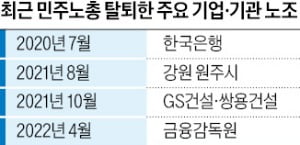 [단독] 포스코 카지노 뽀찌 "민노총서 나가겠다"