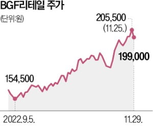 내년 '불황형 소비' 크게 늘 듯…편의점·백화점株를 노려라