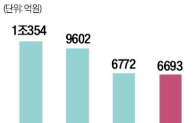 집값의 최대 80%·4.2억 대출…보금자리론에도 시장은 '냉랭'