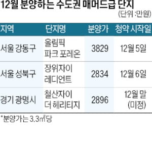 광명 철산8·9단지 2896만원 확정…이달 1600가구 나온다