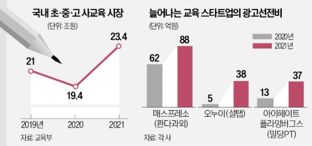 김혜수·이병헌·박미선…온라인 교육서 붙었다