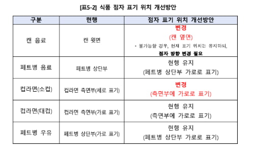 한국소비자원에서 지난 6월 실시한 시각장애인 식품 점자표기 소비자문제 실태조사 갈무리.