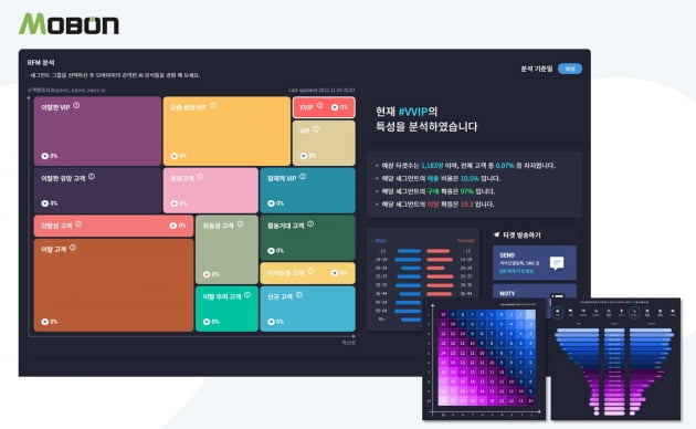 모비온 30 RFM분석, 고객가치분석. 사진=인라이플 제공