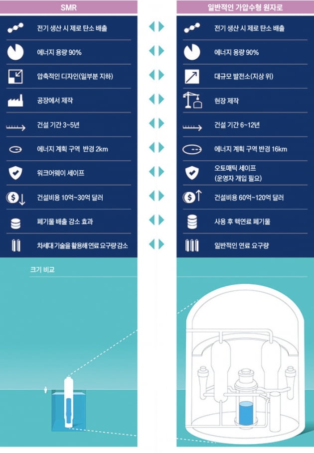 [FuturePlay's Signal]‘원자력은 위험하다’는 편견 극복하게 해줄 SMR