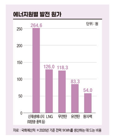 [FuturePlay's Signal]‘원자력은 위험하다’는 편견 극복하게 해줄 SMR