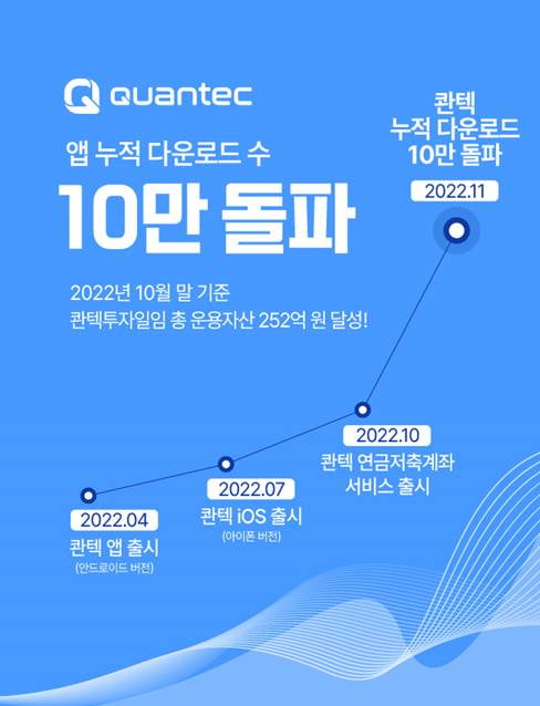 글로벌 핀테크 기업, Z세대 겨냥한 금융 거래 게임화 등 분주 