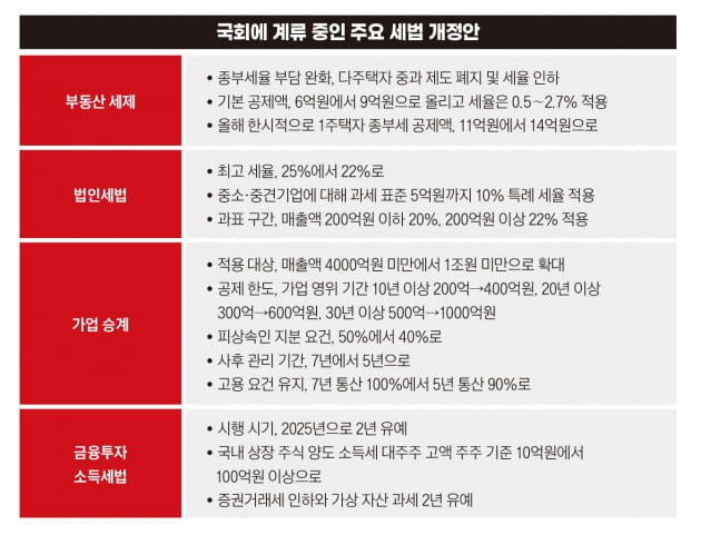 불붙은 국회 세법 전쟁, 감세 모두 막는 민주당[홍영식의 정치판]