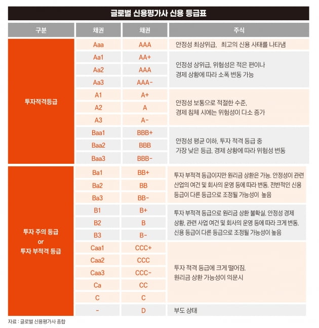 채권 투자 초보자를 위한 채권 A to Z [채권 개미들②] 