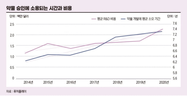 [FuturePlay's Signal] ‘환각제’라고? 우울증, PTSD 등에 탁월한 효능 ‘사이키델릭’