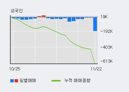 '메리츠화재' 52주 신고가 경신, 전일 기관 대량 순매수