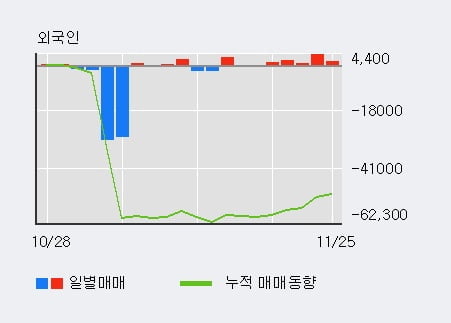 '한국수출포장' 52주 신고가 경신, 단기·중기 이평선 정배열로 상승세