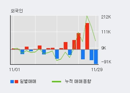 '코오롱글로벌' 52주 신고가 경신, 단기·중기 이평선 정배열로 상승세