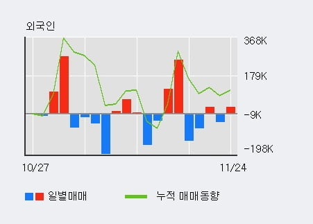 '제룡전기' 52주 신고가 경신, 전일 기관 대량 순매수