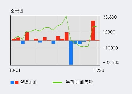 '제이스텍' 52주 신고가 경신, 단기·중기 이평선 정배열로 상승세