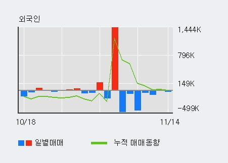 '미래나노텍' 52주 신고가 경신, 단기·중기 이평선 정배열로 상승세