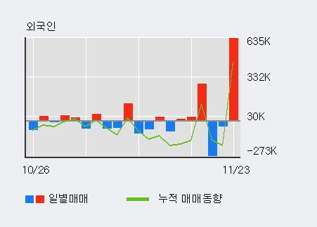 '에스와이' 52주 신고가 경신, 단기·중기 이평선 정배열로 상승세