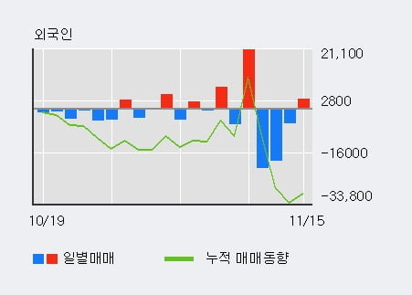 '석경에이티' 52주 신고가 경신, 단기·중기 이평선 정배열로 상승세