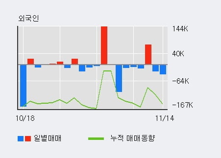 '탑머티리얼' 52주 신고가 경신, 주가 상승 중, 단기간 골든크로스 형성