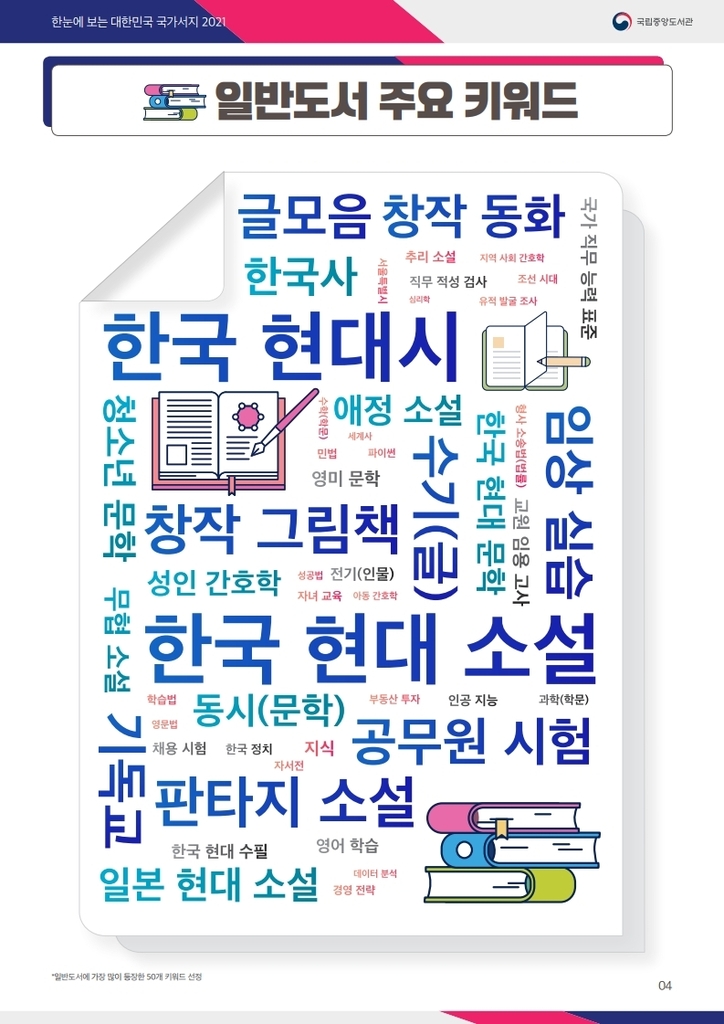 지난해 발간된 자료 19만여 건 정보를 한눈에…국가서지 공개