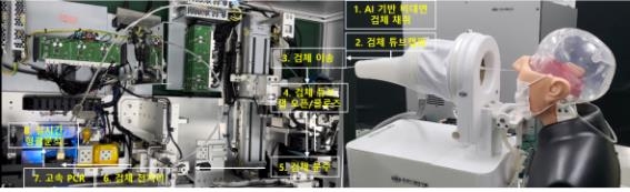 '로봇 이용 비대면 검체 채취부터 진단까지 40분' 시스템 개발