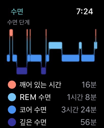 "더 커지고 강해졌다"…애플워치 울트라·시리즈8 써보니