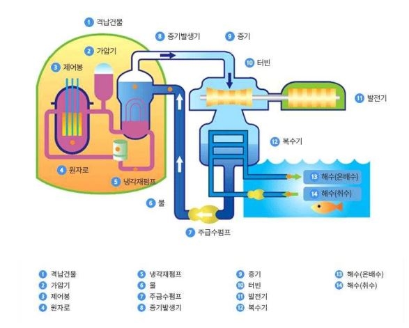 [르포] 상업운전 앞둔 신한울 1호기 가보니…2호기 내부도 첫 공개