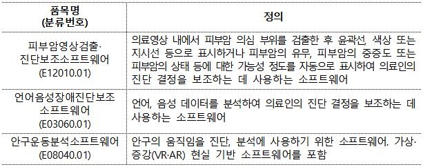 신기술 적용 소프트웨어 의료기기, 첫 신속분류 품목 지정