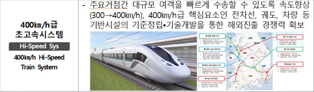 국가철도공단 '2030 기술전략 로드맵' 수립…5대 혁신기술 선정