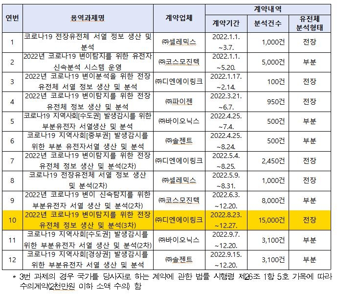 백경란 동생, 진단키트社 사외이사지원하며 "누나가 질병청장"