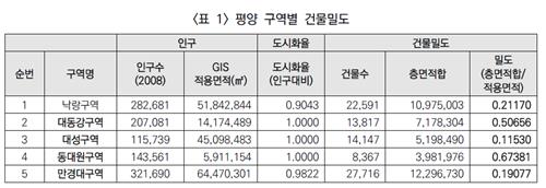 北평양 '찐 부자동네'는 바로 이곳…모란봉·평천·중구역