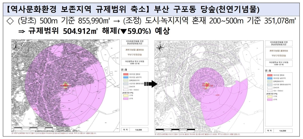 문화재 보존지역 1천600여 곳 손본다…"불필요한 규제 풀 것"(종합)