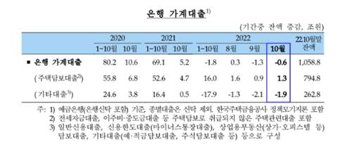 금리 뛰자 10월 은행 정기예금에 56.2조원 몰려…역대 최대폭