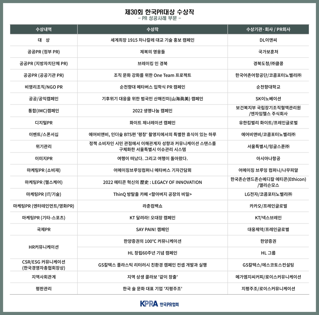 한국PR대상에 DL이앤씨 '1915 차나칼레 대교' 캠페인