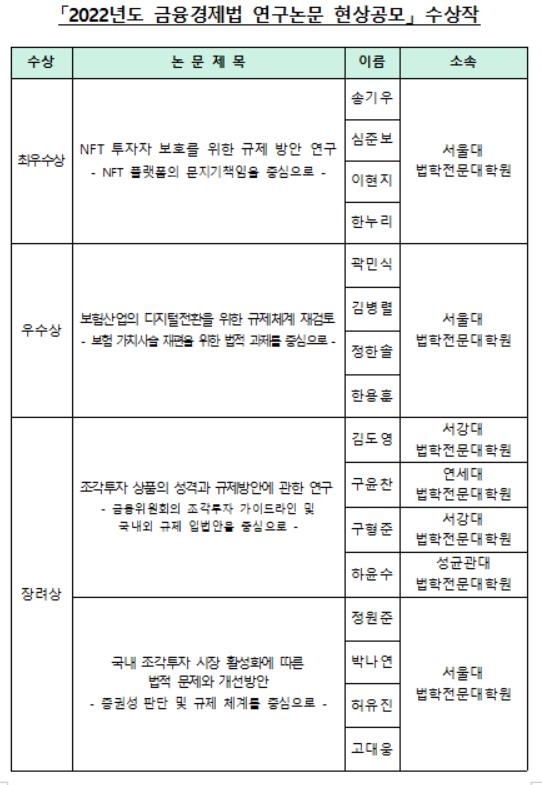 한은, 금융경제법 논문 수상작 4편 선정