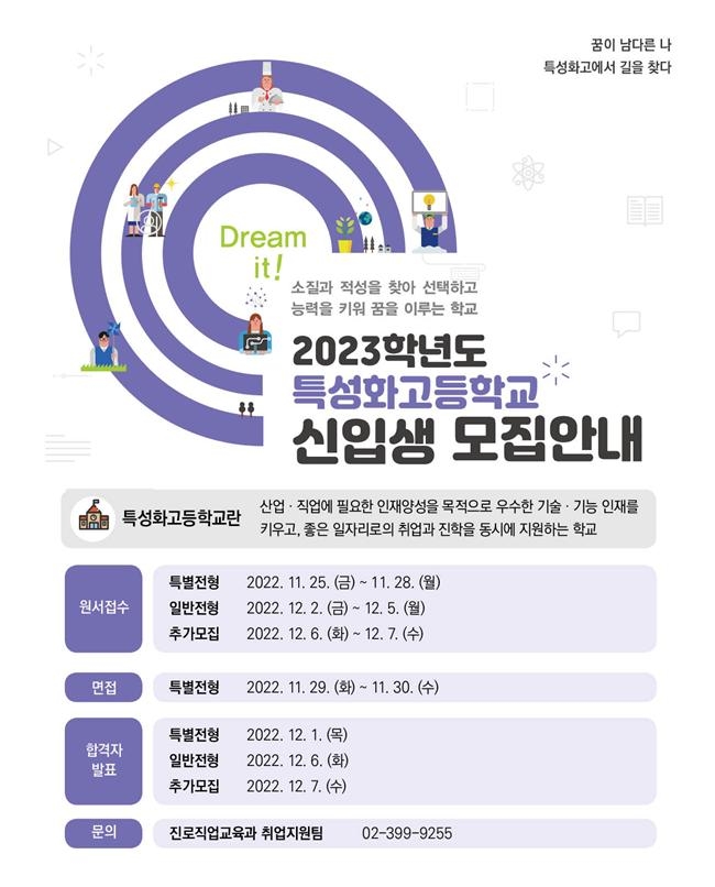 서울 특성화고 67곳, 2023학년도 신입생 9천908명 선발